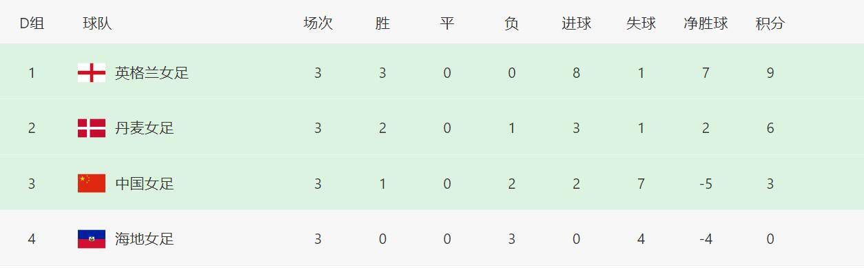 七色堂